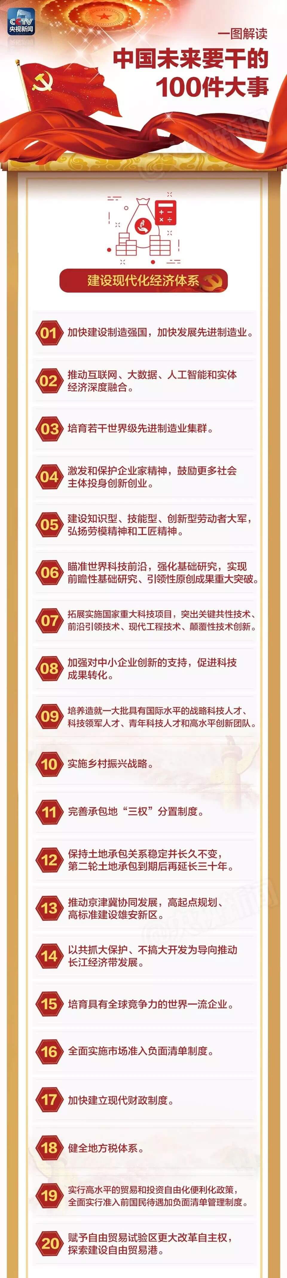 未来要做的100件大事！