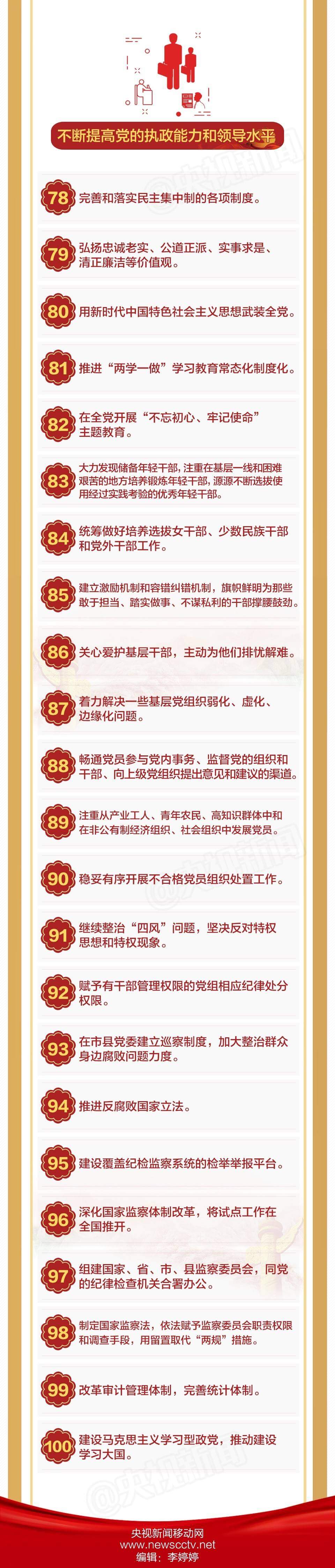 未来要做的100件大事！