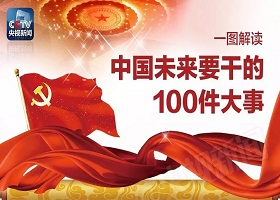 中国未来要干的100件大事！