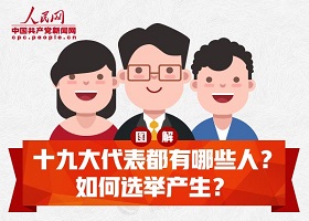 十九大代表有哪些人？是如何产生的？