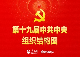 图解：第十九届中共中央组织结构图