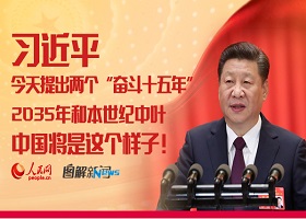 图解：习近平今天提出两个“奋斗十五年”  2035年和本世纪中叶中国将是这个样子！