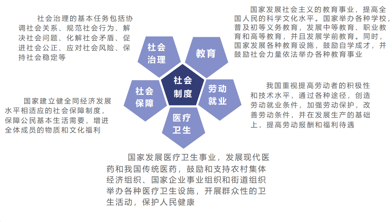我国的基本制度--普法教育
